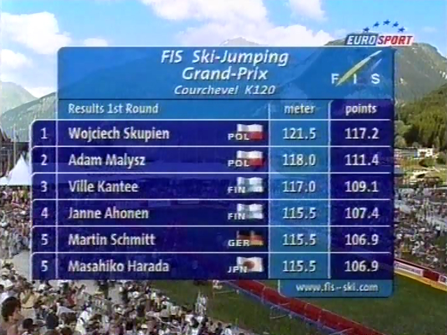 Wyniki po I serii (Eurosport)